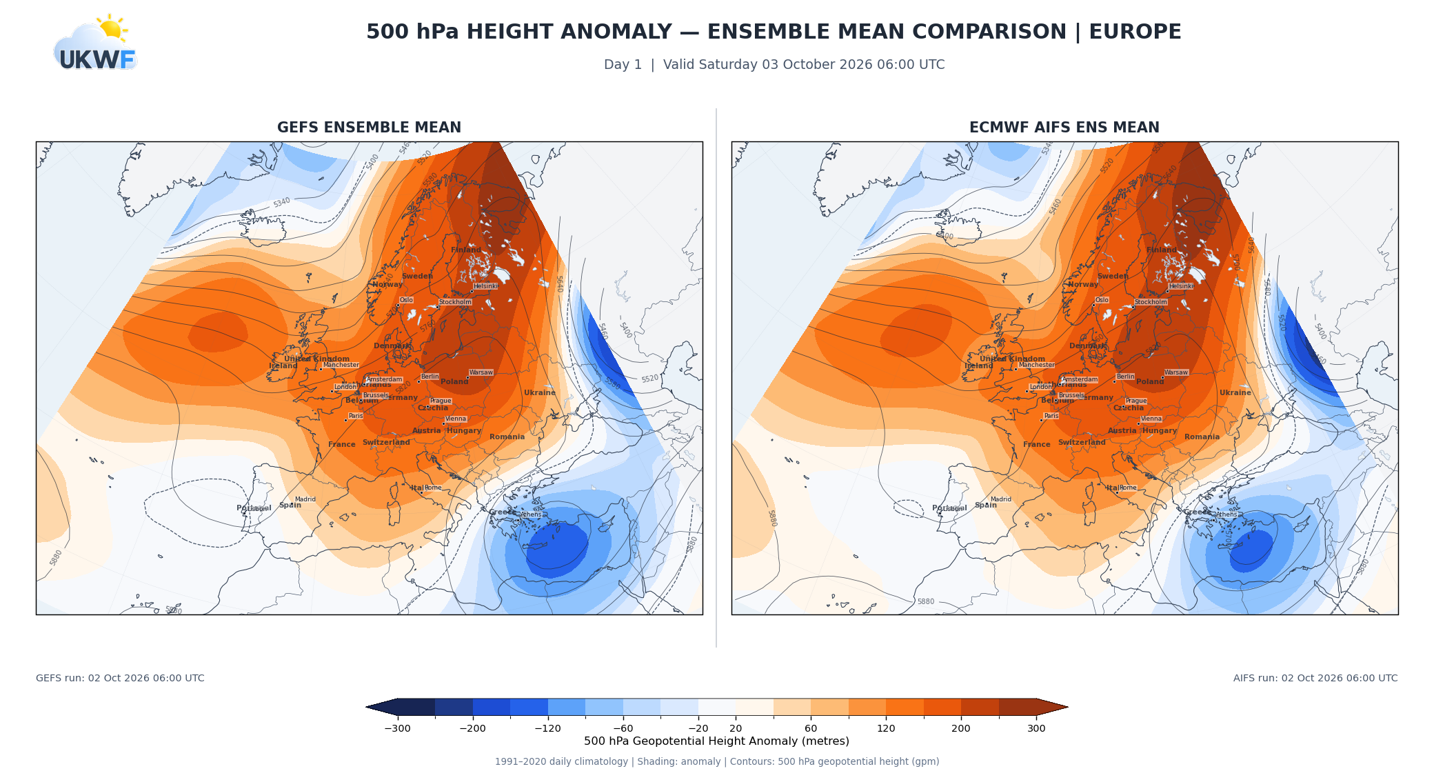 GEFS vs ECMWF AIFS ensemble mean comparison